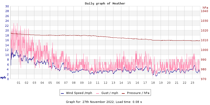 Daily graph2