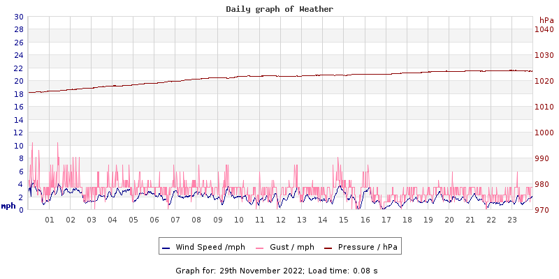 Daily graph2
