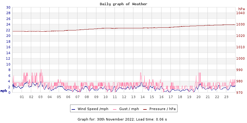 Daily graph2