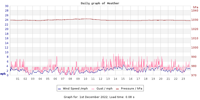 Daily graph2