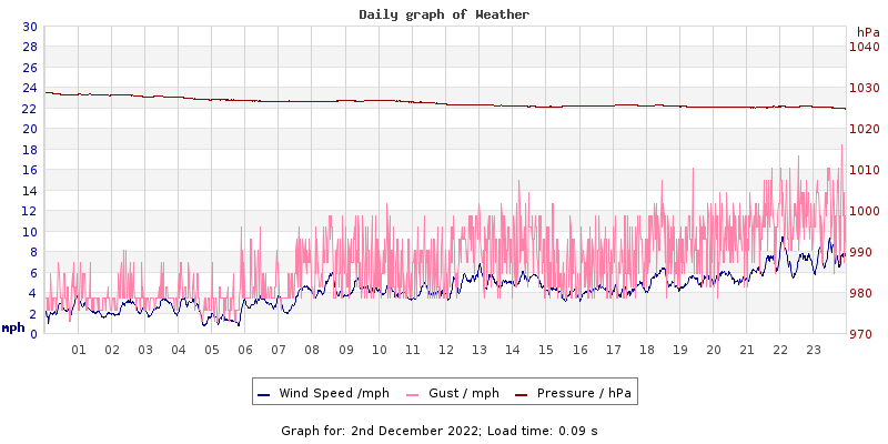 Daily graph2