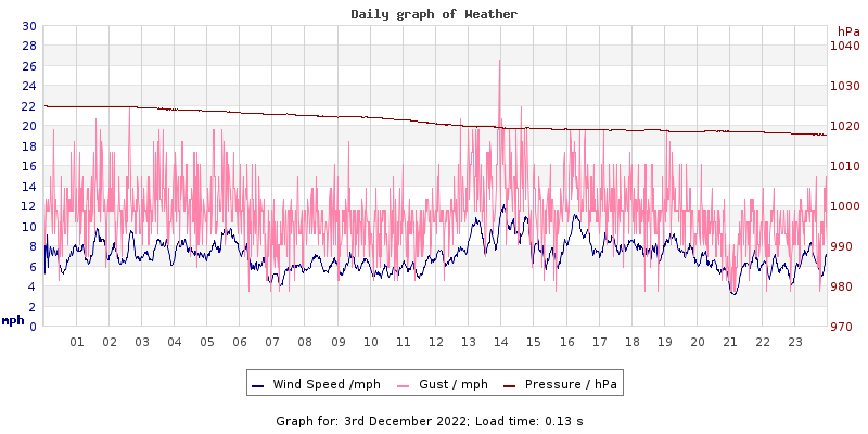 Daily graph2