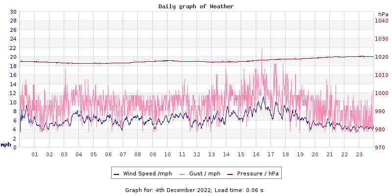 Daily graph2