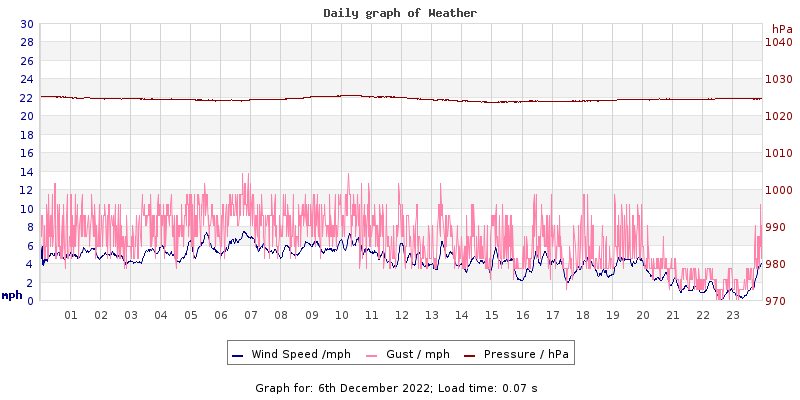 Daily graph2