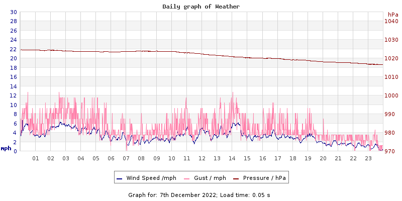 Daily graph2