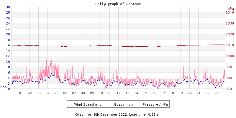 Daily graph2