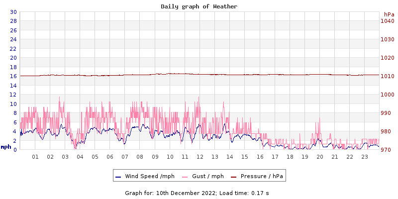 Daily graph2