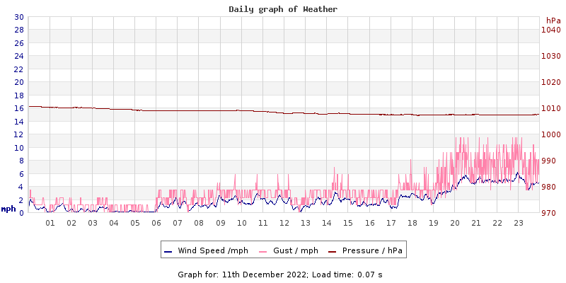 Daily graph2