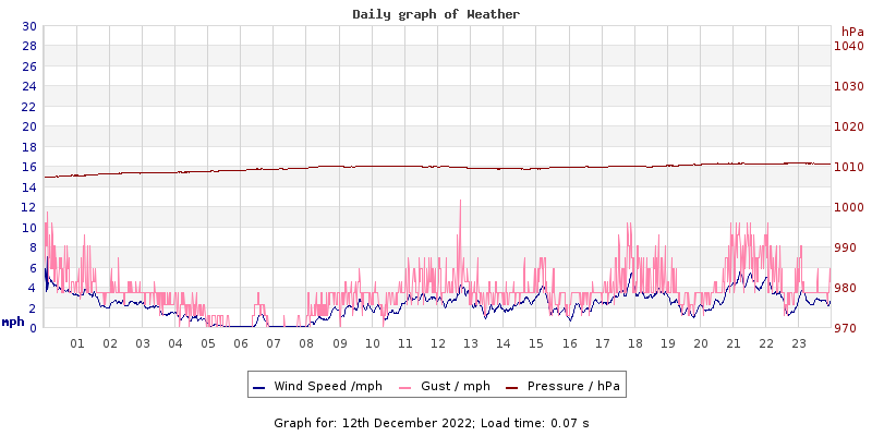 Daily graph2