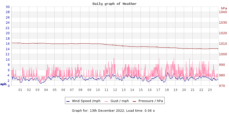 Daily graph2