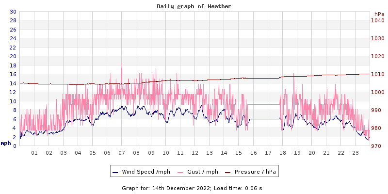 Daily graph2