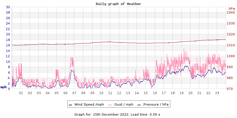 Daily graph2