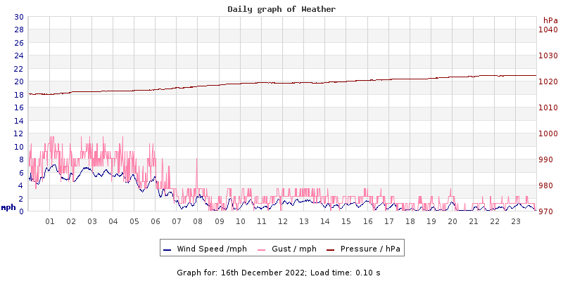 Daily graph2