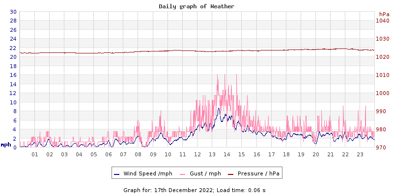 Daily graph2