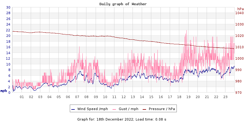 Daily graph2