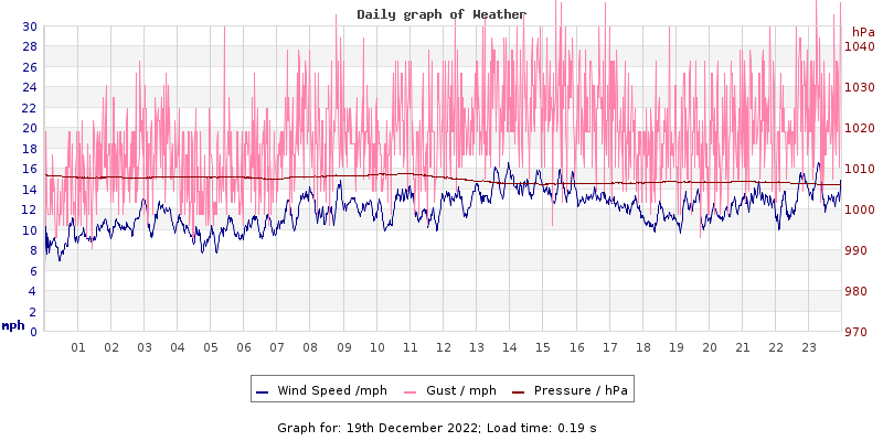 Daily graph2