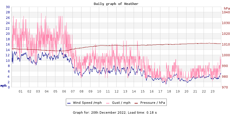 Daily graph2