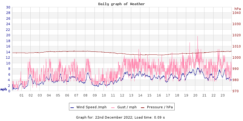 Daily graph2