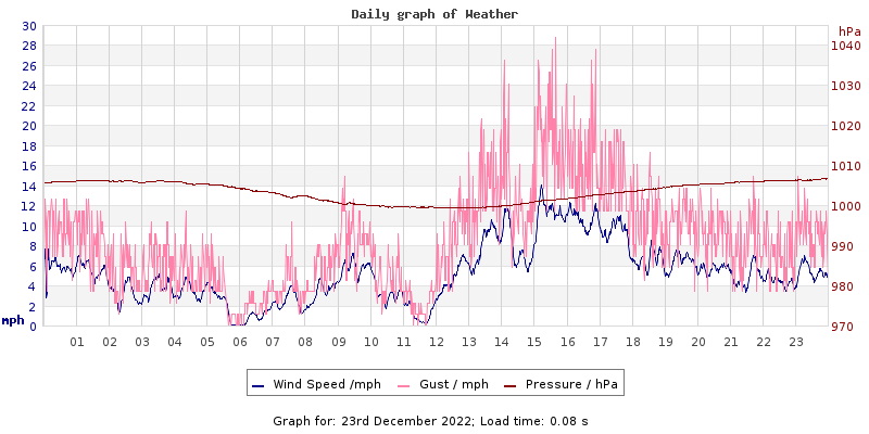 Daily graph2