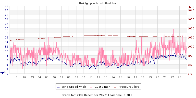 Daily graph2