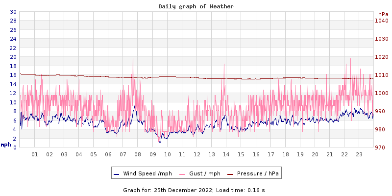 Daily graph2