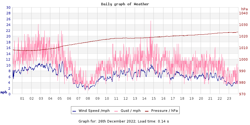 Daily graph2
