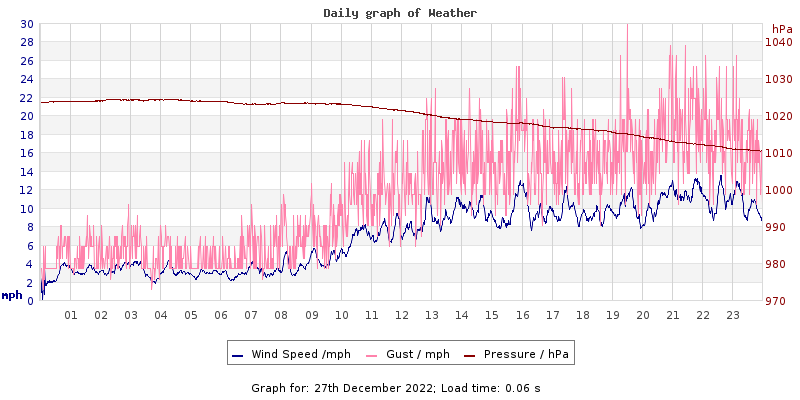 Daily graph2