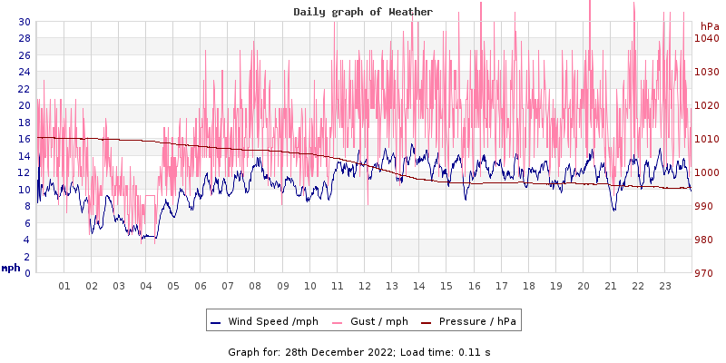 Daily graph2