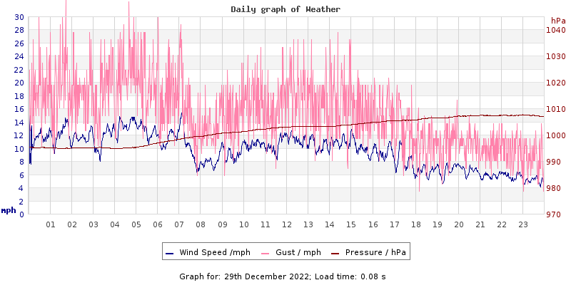 Daily graph2
