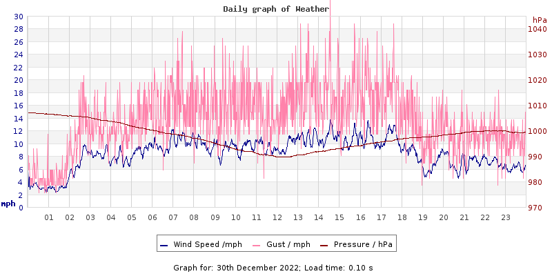 Daily graph2
