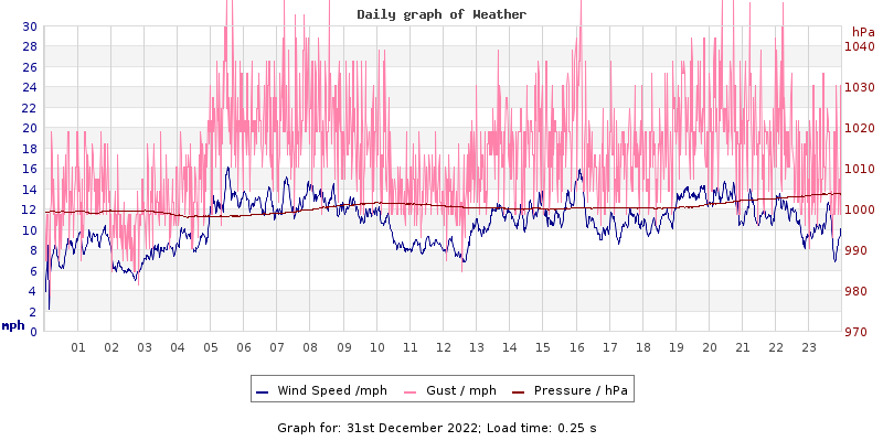 Daily graph2