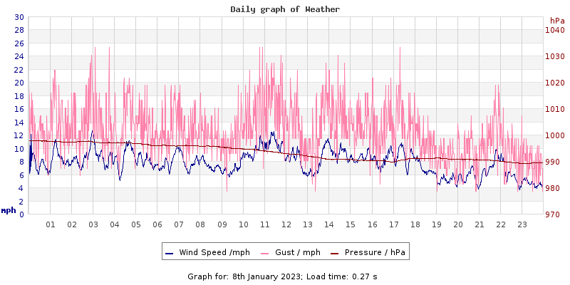 Daily graph2