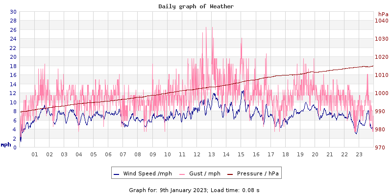 Daily graph2