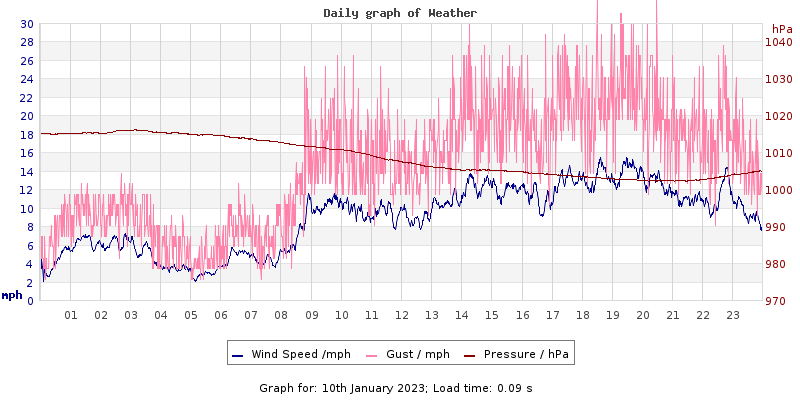 Daily graph2