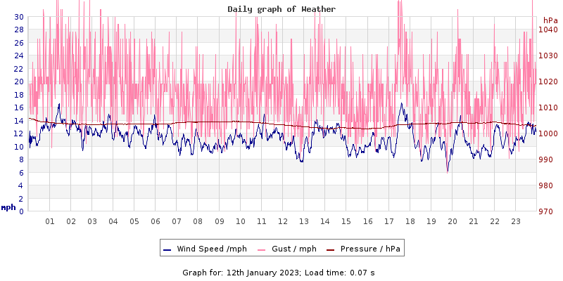 Daily graph2
