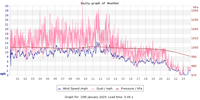 Daily graph2