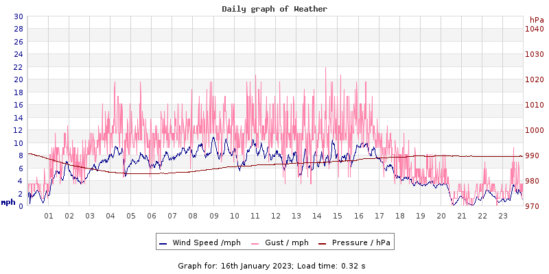 Daily graph2