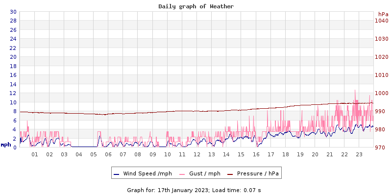 Daily graph2