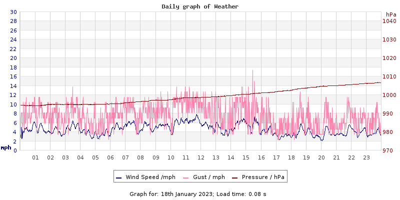 Daily graph2