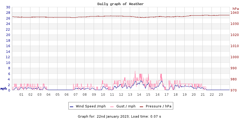 Daily graph2