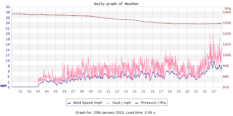 Daily graph2