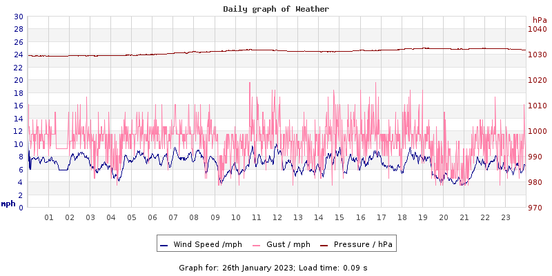 Daily graph2
