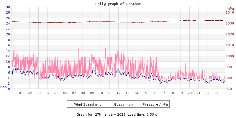 Daily graph2
