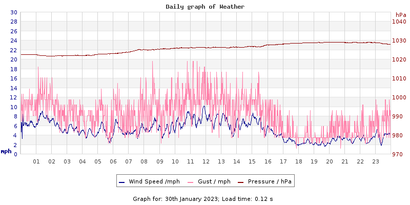 Daily graph2