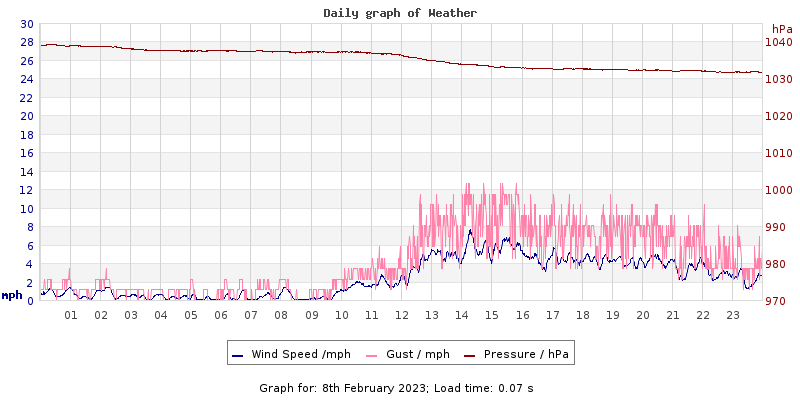 Daily graph2