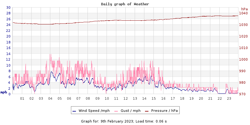 Daily graph2