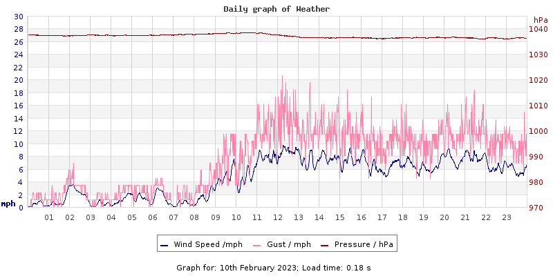 Daily graph2