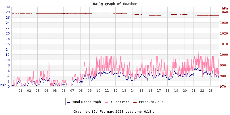 Daily graph2