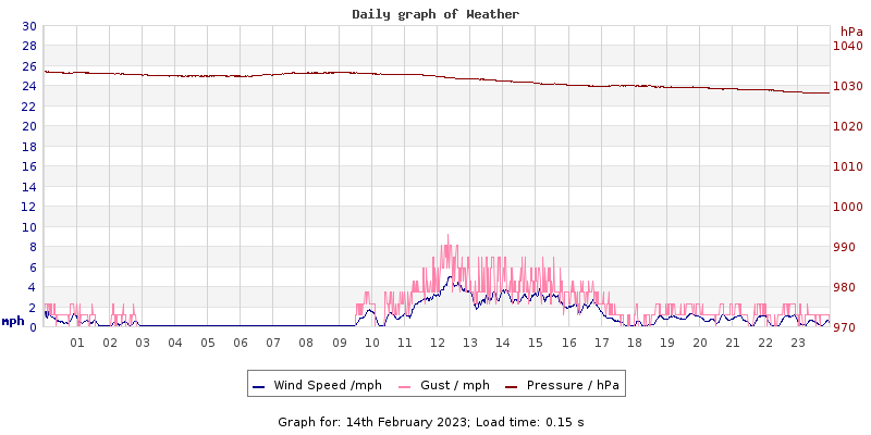 Daily graph2