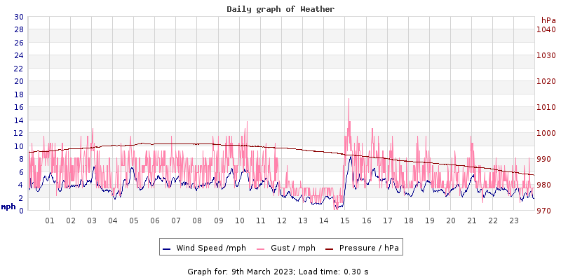 Daily graph2